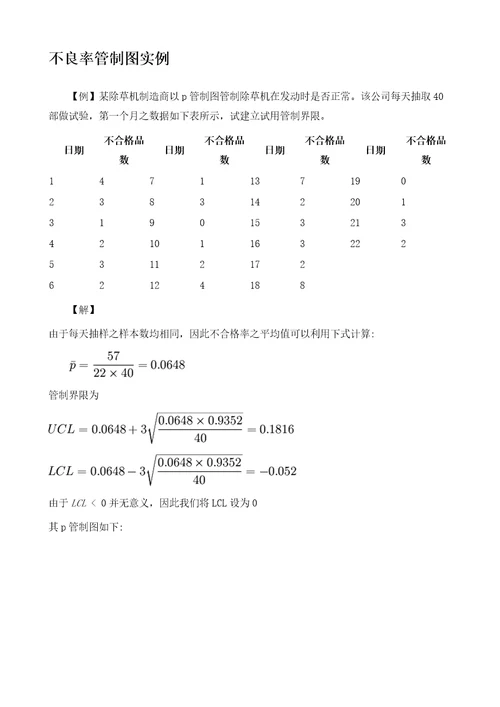 不良率管制图详解