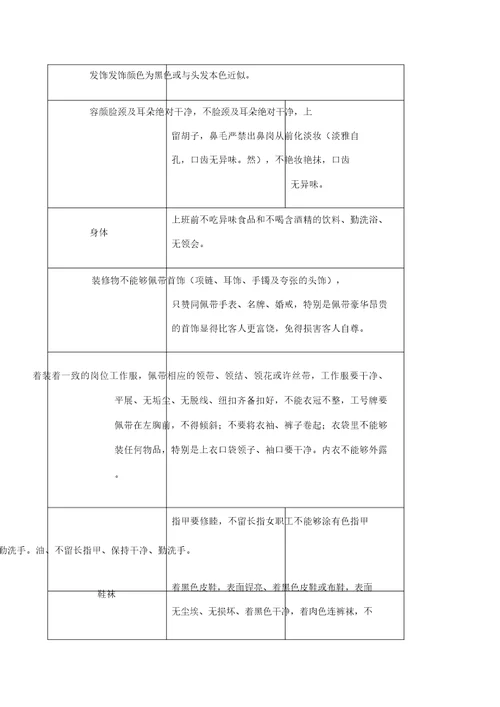 酒店礼仪培训全集