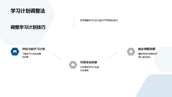 初中生涯规划