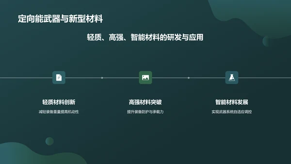 绿色军事知识科普PPT模板
