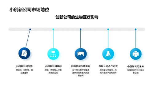 走进生物医疗行业