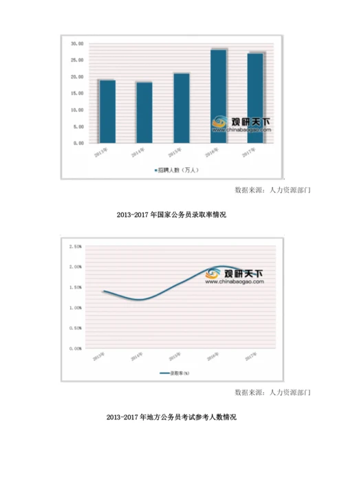 中国人才招录培训行业发展状况：人才招录市场前景广阔.docx