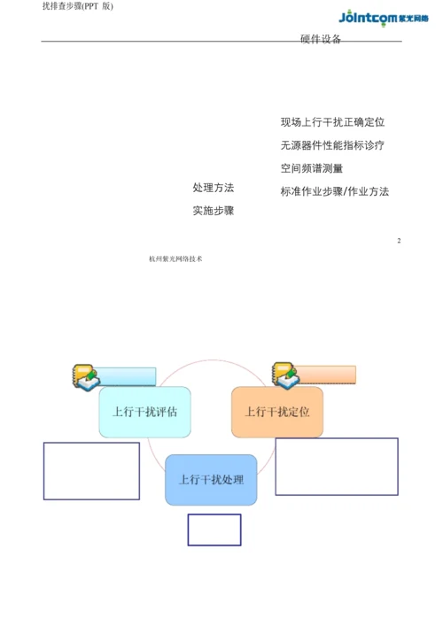 移动通信基站天馈系统天线问题整治综合解决专项方案.docx