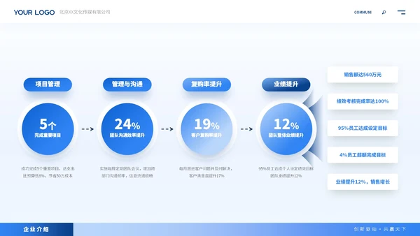 蓝色商务风企业介绍ppt模板