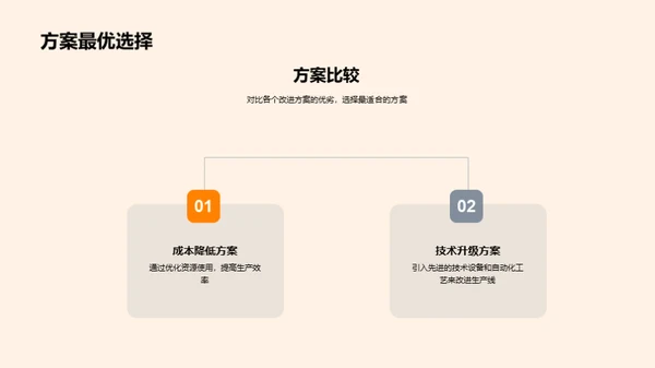 汽车生产线改进策略