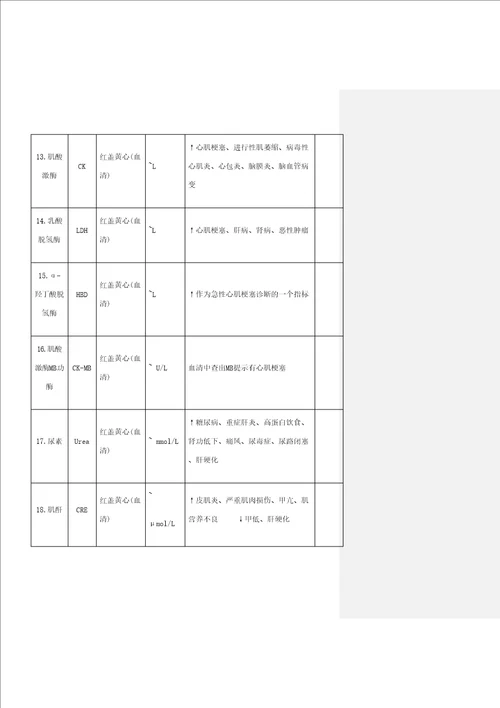 检验项目一览表