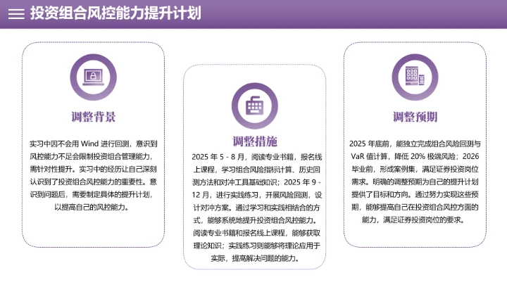 会计学专业大学生职业生涯规划职业生生涯发展展示PPT模版