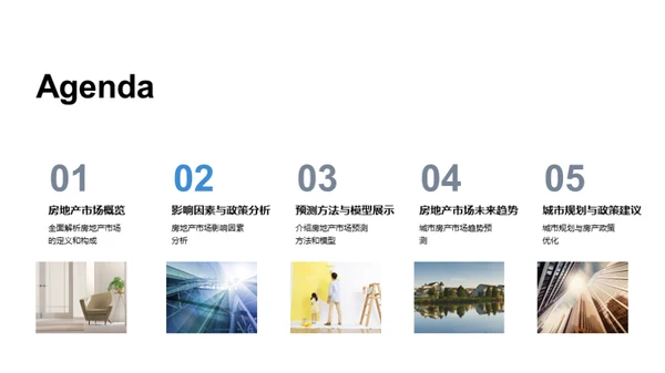 房产市场深度洞察