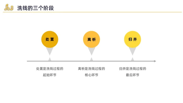 黄色水彩插画反洗钱培训企业培训PPT金融培训