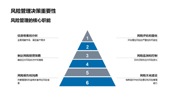 掌控未来 银行业战略