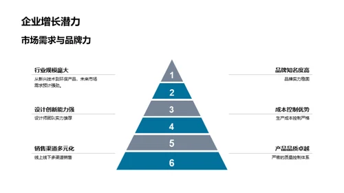 共创家居业未来