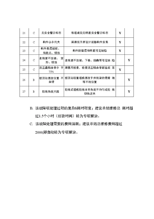 铁塔日常维修和隐患整治指导方案