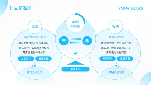 蓝色简约风PPT模板_世界海洋日科普活动PPT模板
