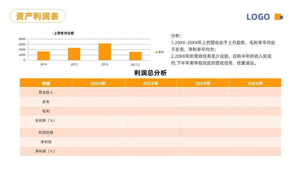蓝橙简约财务分析报告PPT模板宣传PPT动态PPT财务知识培训