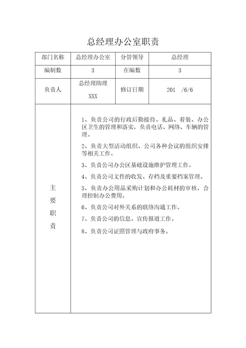 药企部门职能职责共16页