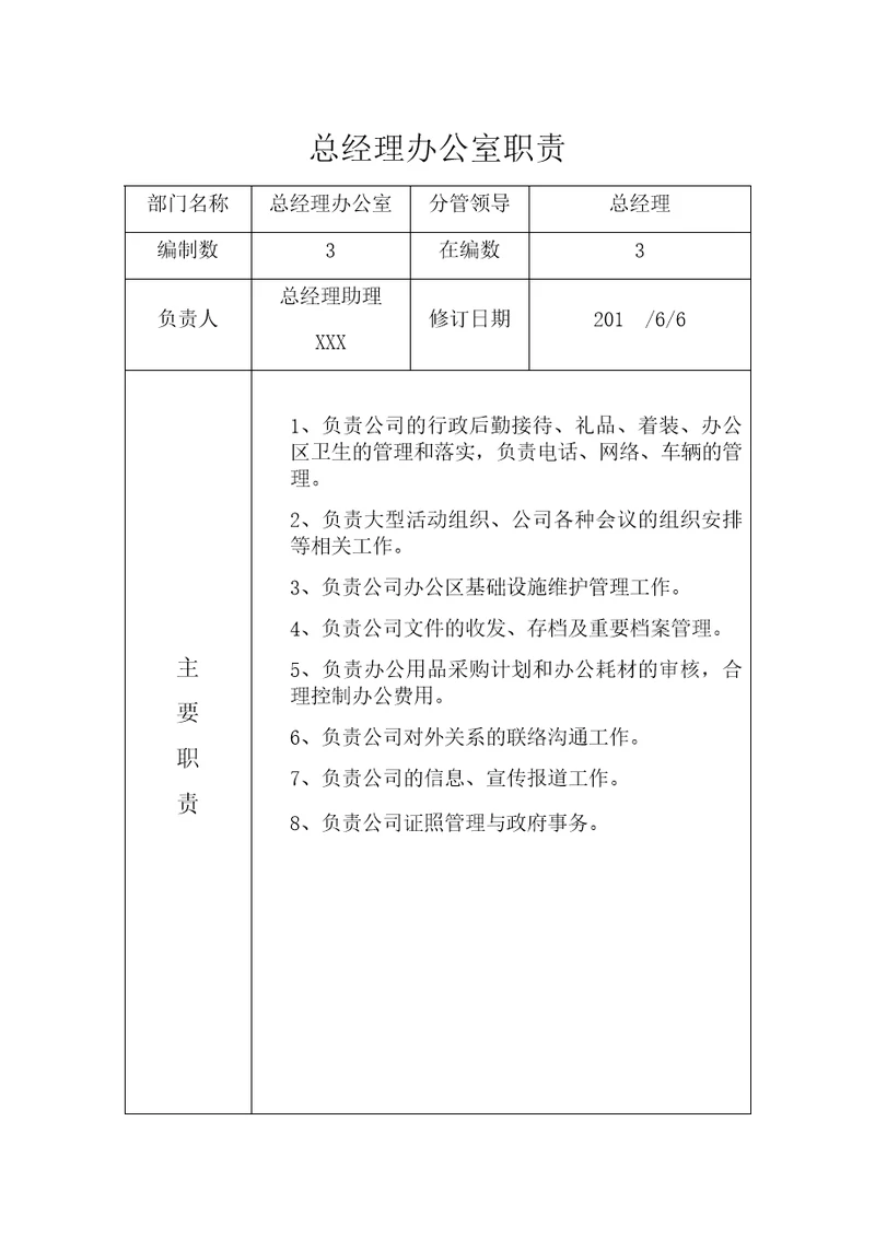 药企部门职能职责共16页