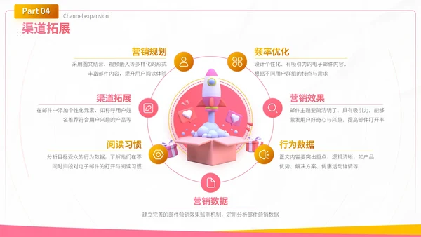 粉色3D风数字营销渠道优化方案策划方案PPT模板