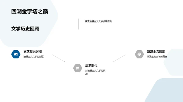 文学研究之旅