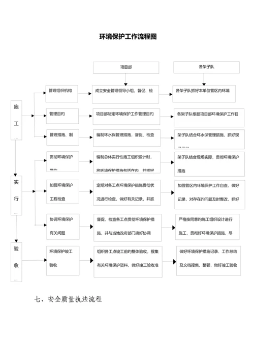 安质部业务流程图.docx