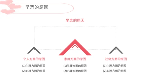 学生早恋的危害通用PPT模板