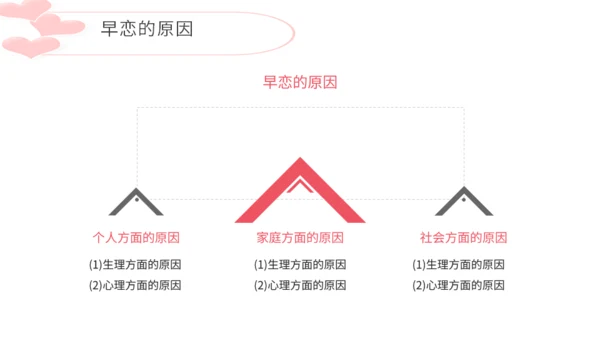学生早恋的危害通用PPT模板