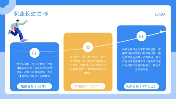 蓝色扁平风大学生职业发展规划PPT
