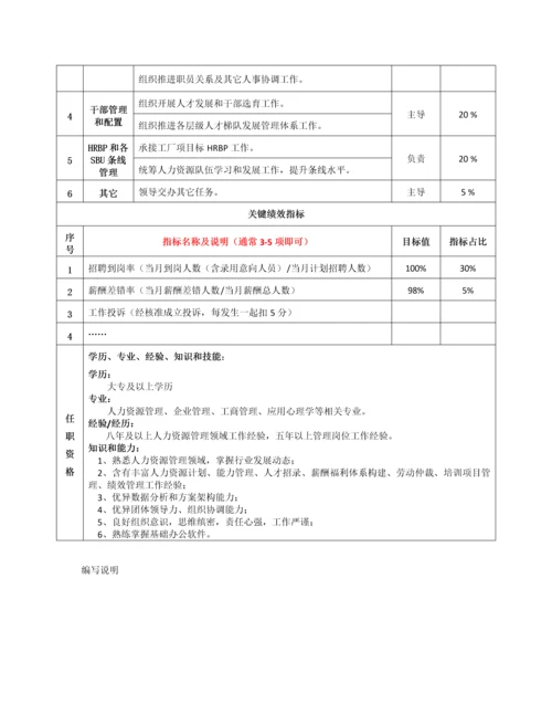 岗位说明指导书模板.docx