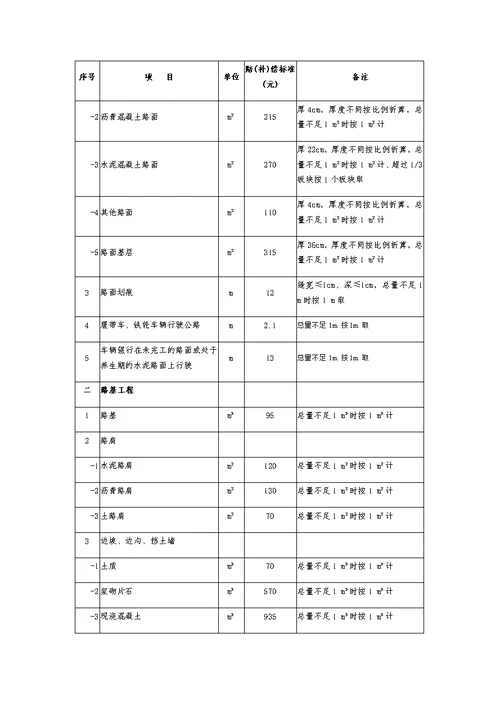 《江苏省公路赔(补)偿收费标准》-(2017年修订)