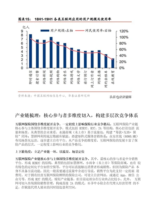 互联网保险行业深度报告多维保障风云涌，凭风直起新生态