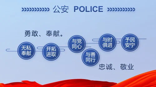 蓝色大气公安警察派出所演讲动态PPT