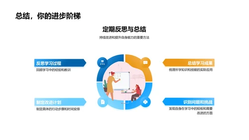 专业知识助力职业发展PPT模板