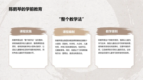 橙色复古风陈鹤琴——人物介绍PPT模板