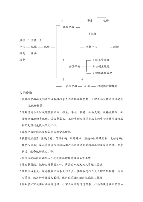 物业公司突发事件应急标准流程.docx