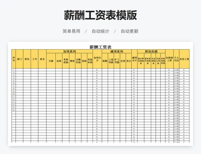 薪酬工资表模版