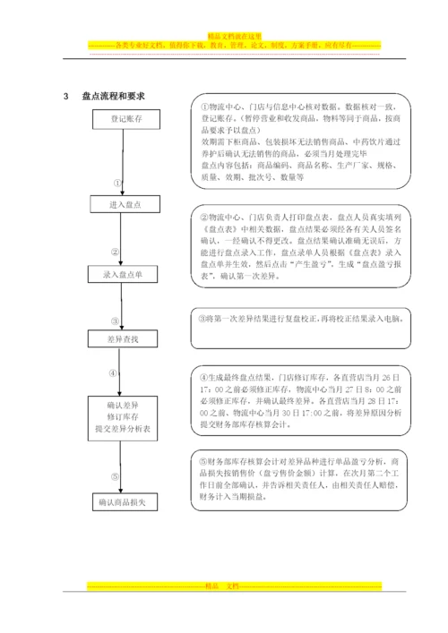 库存商品盘点管理制度.docx