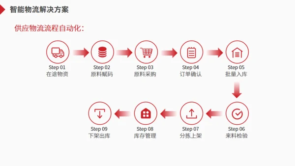 物流一站式解决方案货车通用PPT模板