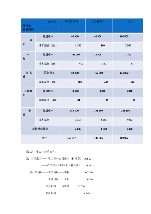 优质建筑综合施工企业关键工程成本及收入的核算.docx