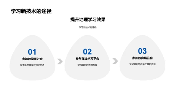 地理互动教学改良PPT模板