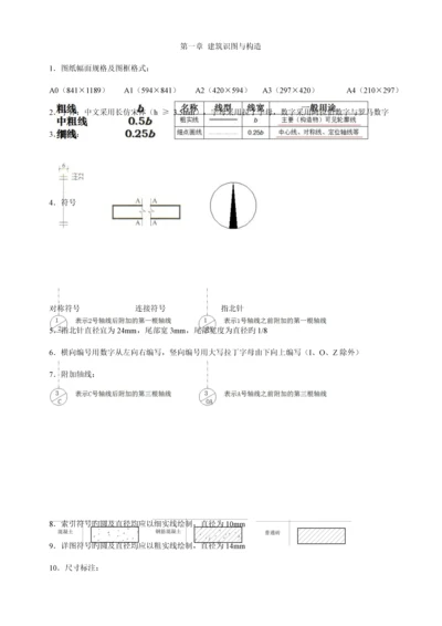 土建中级职称建筑工程专业知识划线重点概括.docx