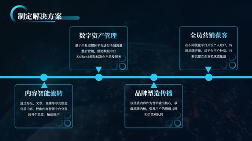 蓝黑科技风高端论坛PPT模板