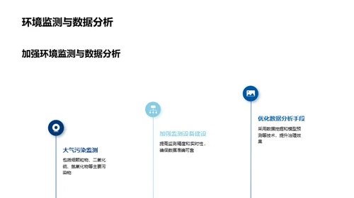 大气污染治理之路