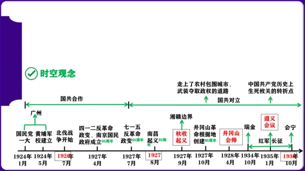 第五单元 从国共合作到国共对立 核心素养时代大单元复习课件