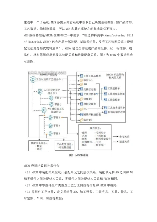 生产信息化标准管理系统.docx