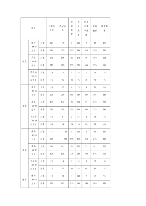 中等职业教育质量年度报告模板.docx