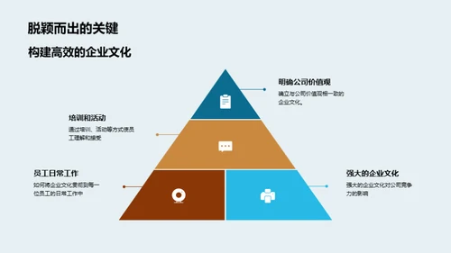 构建法律行业高效文化