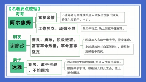 名著导读《钢铁是怎样炼成的》复习课件-2023-2024学年统编版语文八年级下册(共63张PPT)