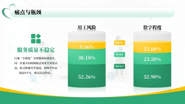 绿色商务风家政行业市场分析报告PPT模板