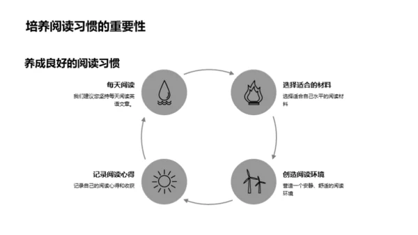 英语阅读之克难攻坚