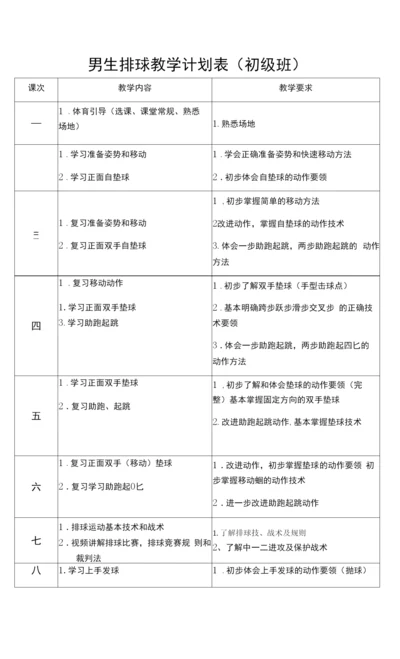 男生排球教学计划表(初级班).docx