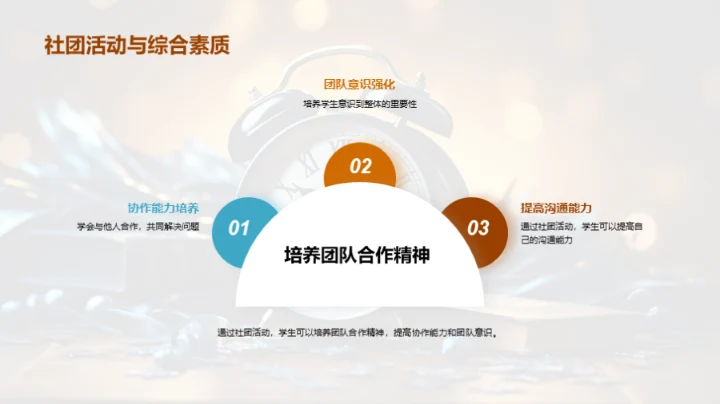 高三生涯与社团融合